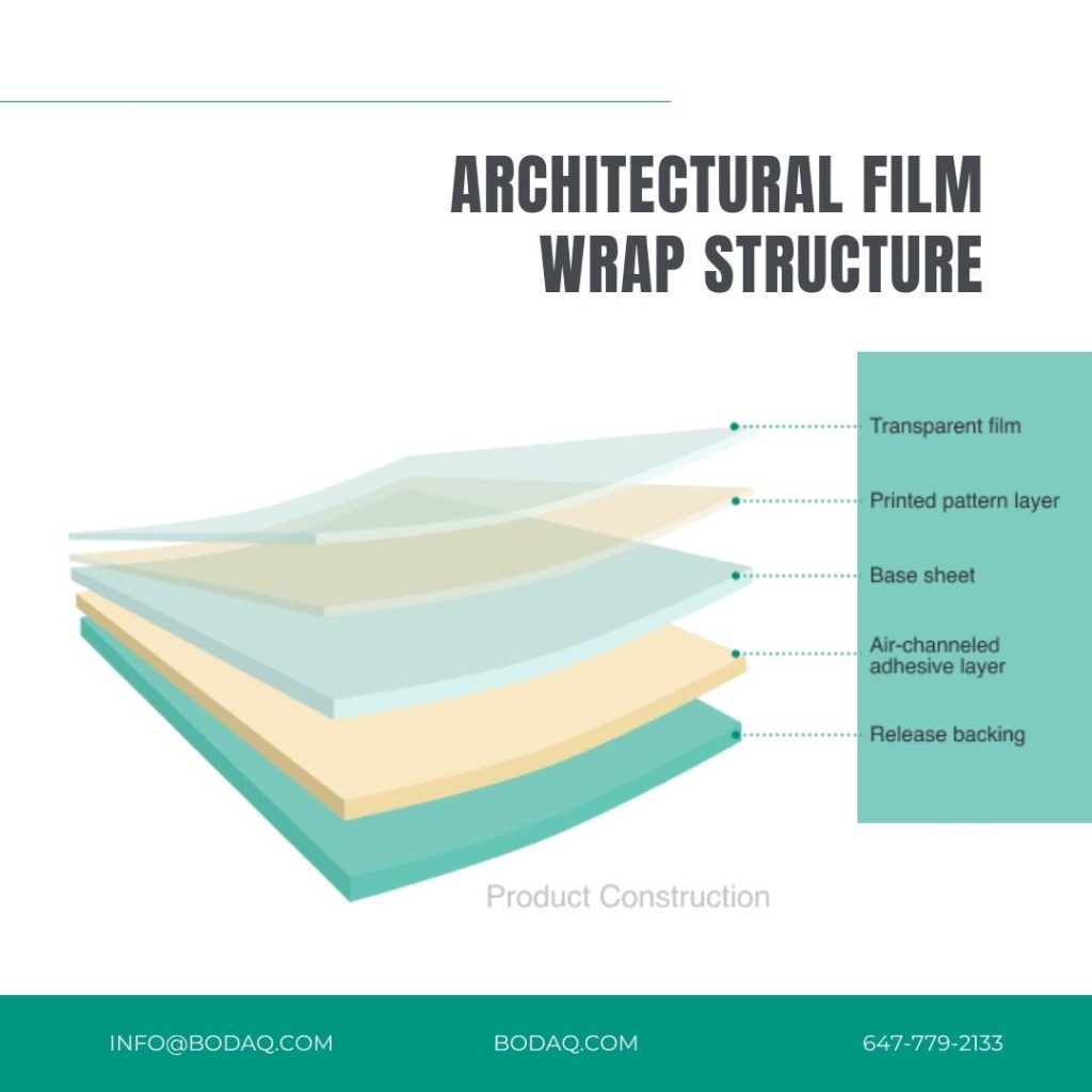 Architectural Film Wrap Structure