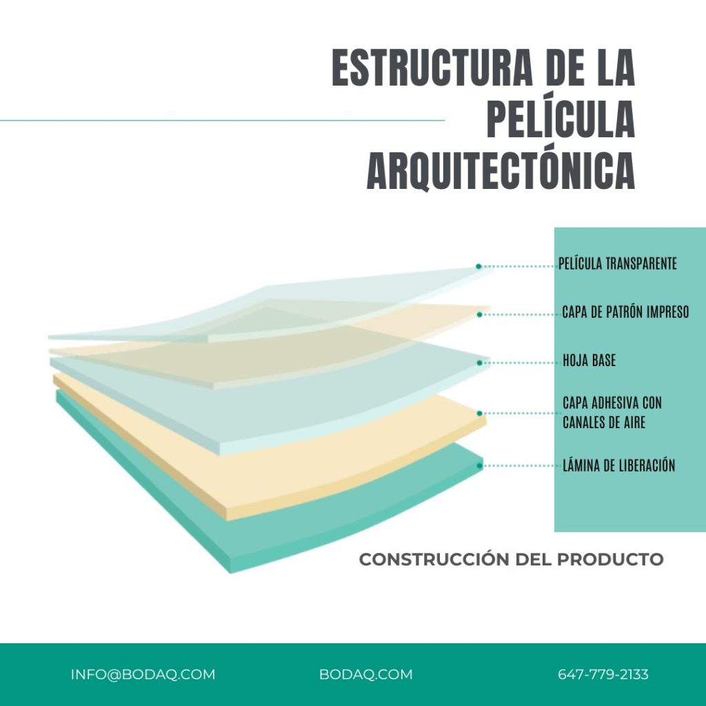 Estructura de la Película Arquitectónica