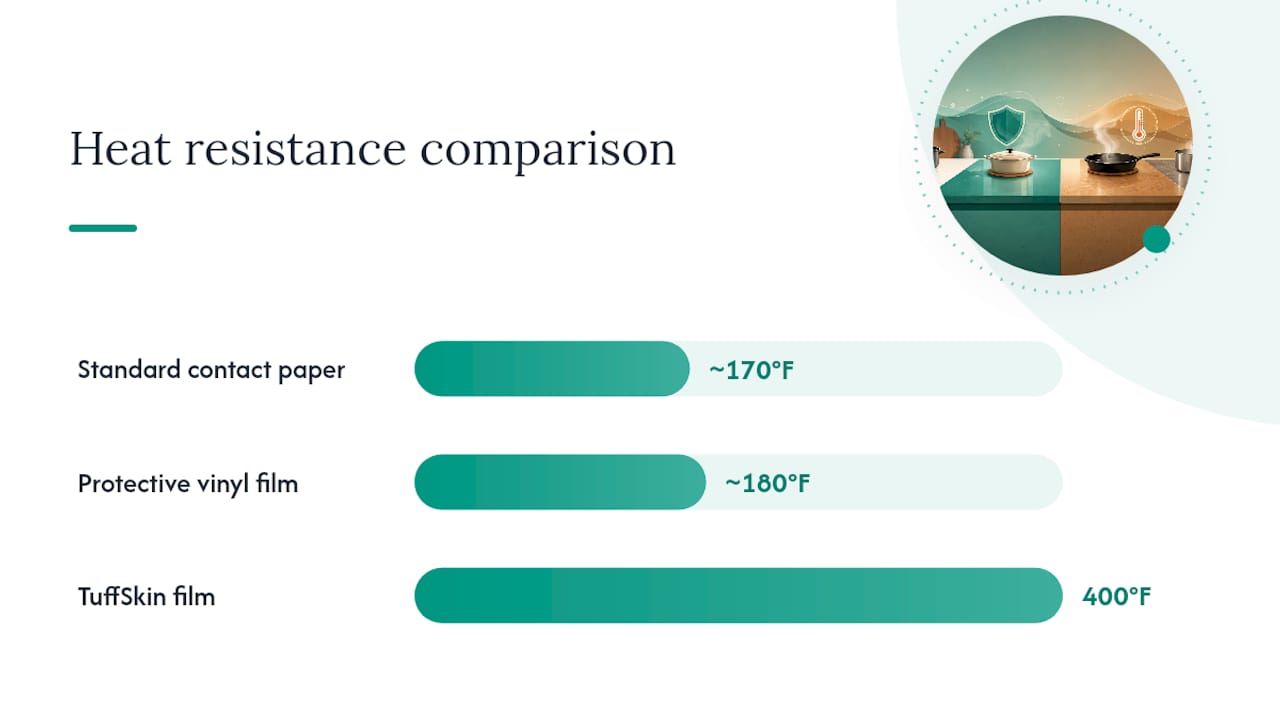 Comparison of 170 and 180 degree heat ratings