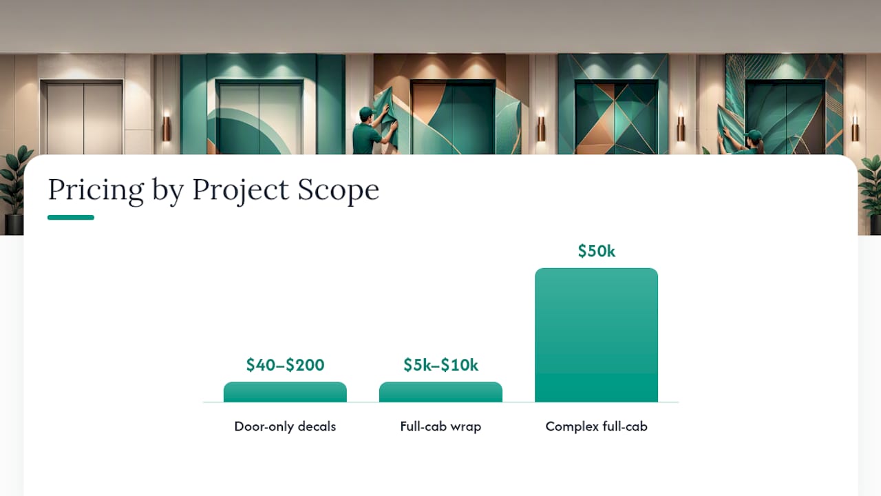 Elevator wrap pricing by project scope