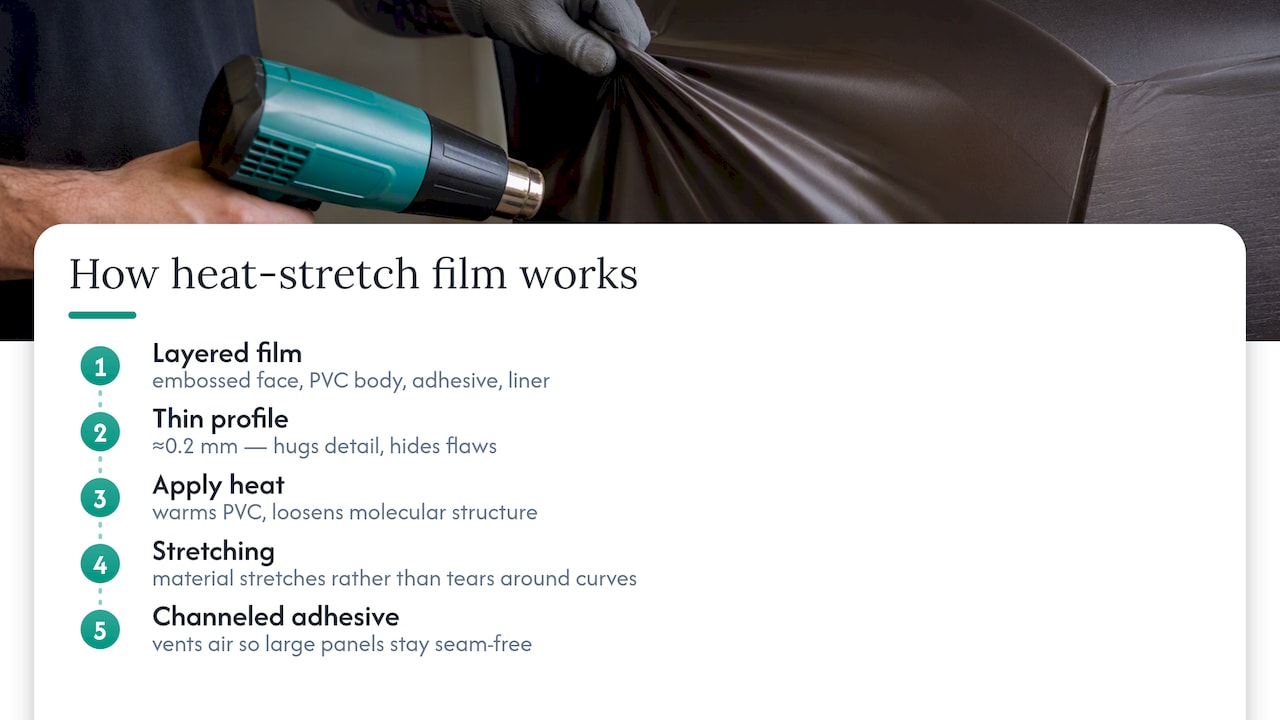 What makes heat-stretch architectural film different — overview diagram