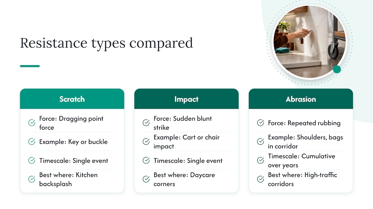 Three wall finish resistance types compared