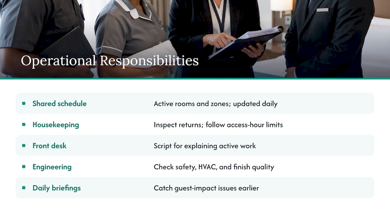 Integration with hotel operations and staff training — overview diagram