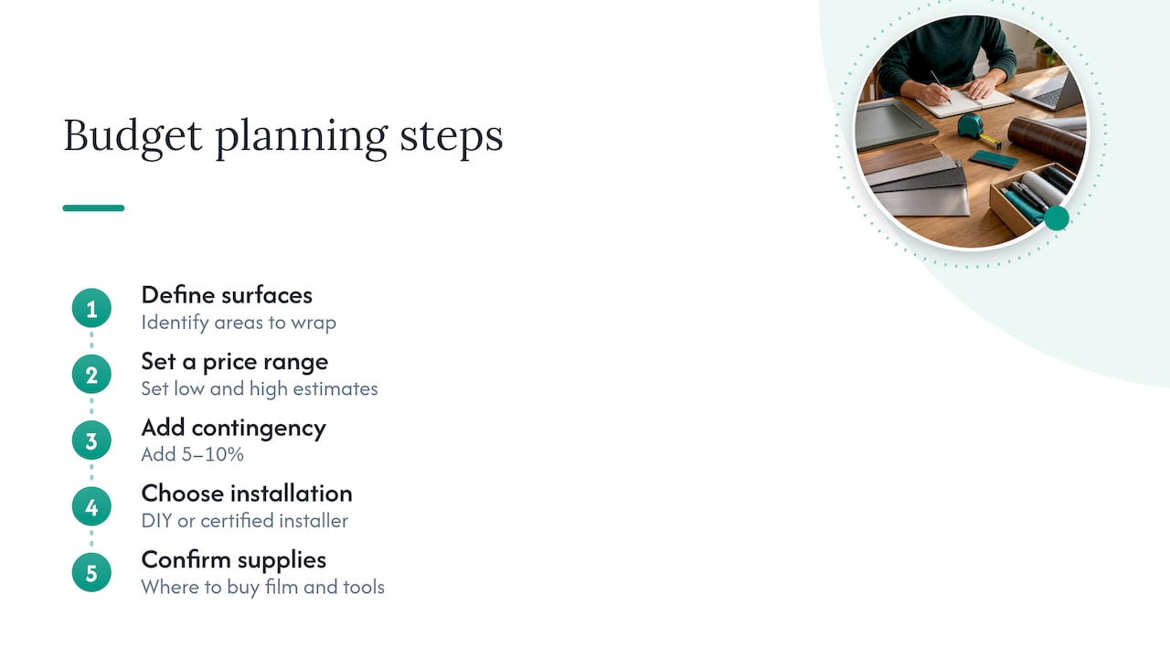 Five steps for planning a wrap budget