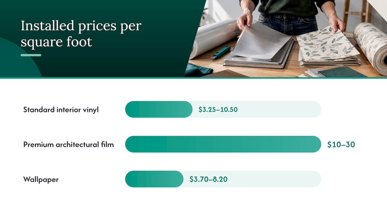 Typical price ranges in the U.S. — overview diagram